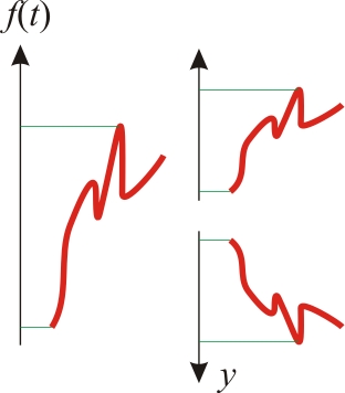 Интерполяция + (линейная | логарифмическая) шкала + С++